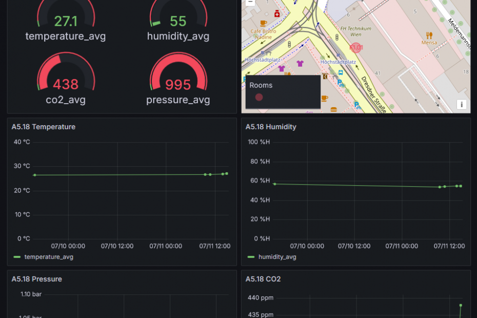 Screenshot of Indoor Air Quality