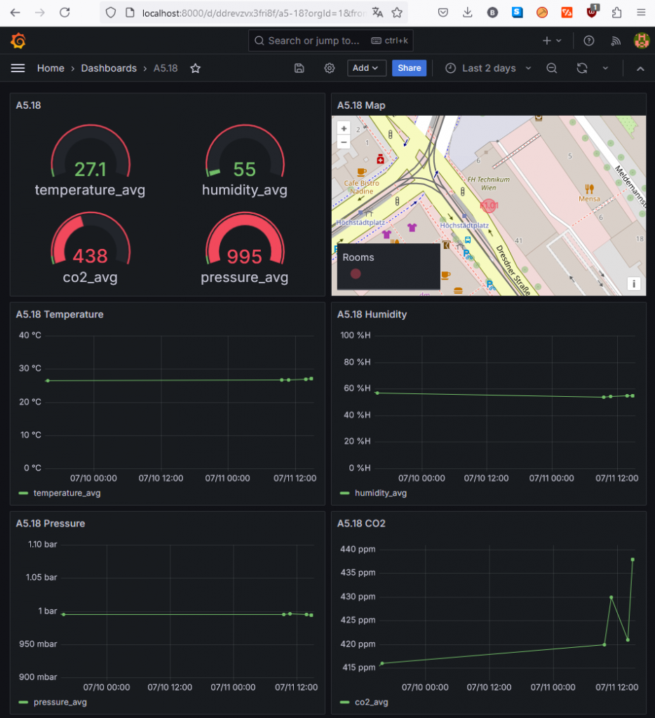 Screenshot of Indoor Air Quality